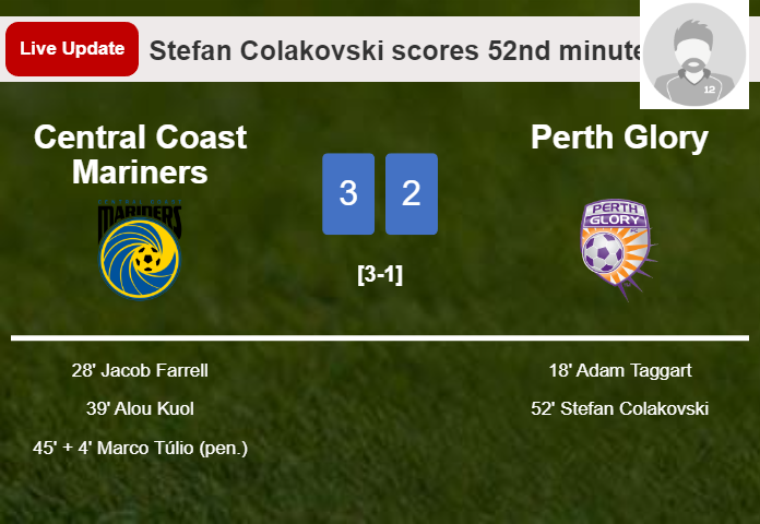 LIVE UPDATES. Perth Glory getting closer to Central Coast Mariners with a goal from Stefan Colakovski in the 52nd minute and the result is 2-3