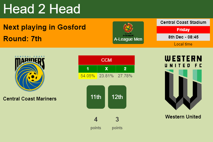 H2H, prediction of Central Coast Mariners vs Western United with odds, preview, pick, kick-off time - A-League Men