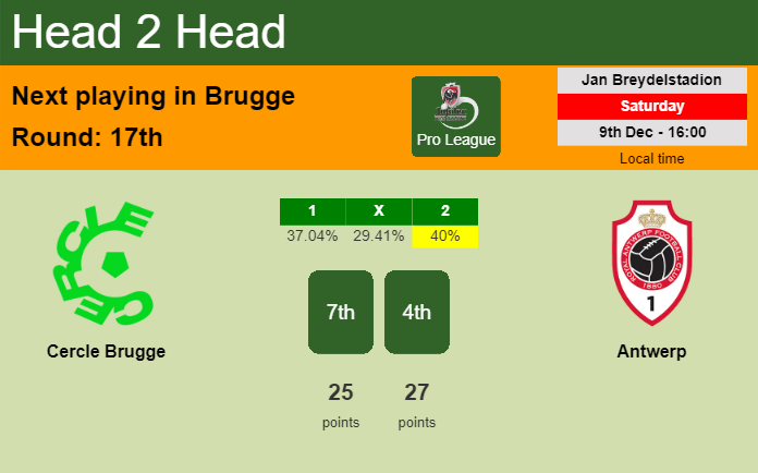 H2H, prediction of Cercle Brugge vs Antwerp with odds, preview, pick, kick-off time 09-12-2023 - Pro League