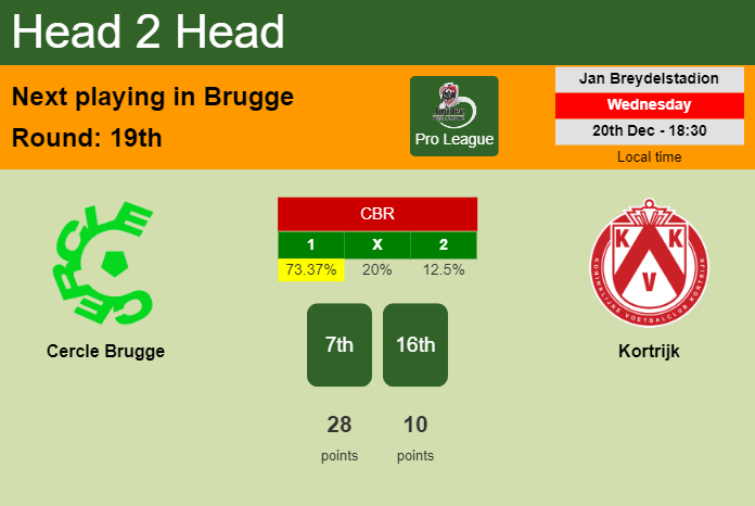 H2H, prediction of Cercle Brugge vs Kortrijk with odds, preview, pick, kick-off time 20-12-2023 - Pro League