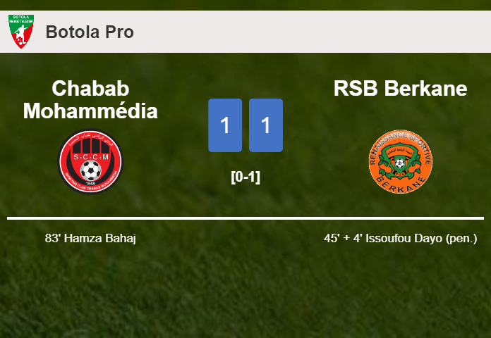 Chabab Mohammédia and RSB Berkane draw 1-1 on Thursday