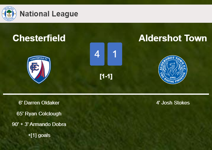 Chesterfield destroys Aldershot Town 4-1 with a fantastic performance
