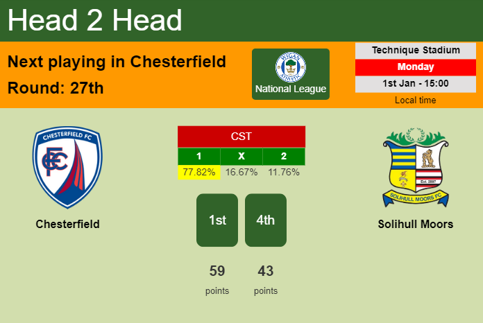 H2H, prediction of Chesterfield vs Solihull Moors with odds, preview, pick, kick-off time 01-01-2024 - National League