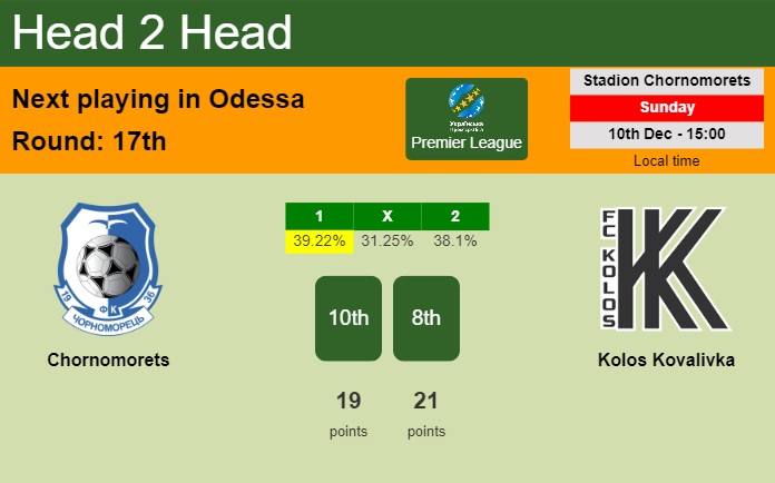 H2H, prediction of Chornomorets vs Kolos Kovalivka with odds, preview, pick, kick-off time 10-12-2023 - Premier League