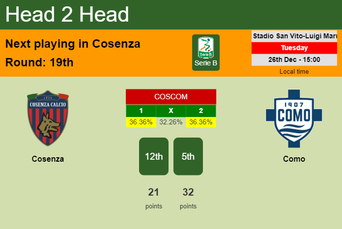 H2H, prediction of Cosenza vs Como with odds, preview, pick, kick-off time 26-12-2023 - Serie B