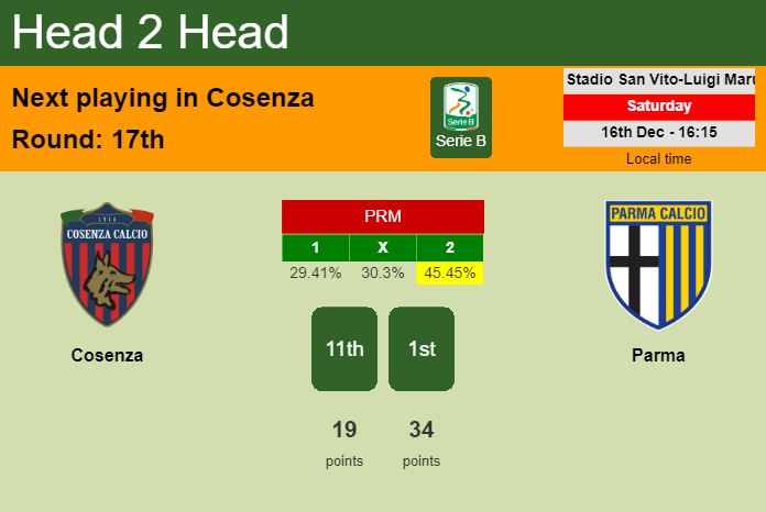 H2H, prediction of Cosenza vs Parma with odds, preview, pick, kick-off time 16-12-2023 - Serie B