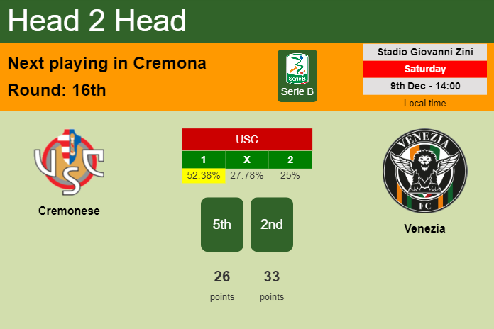 H2H, prediction of Cremonese vs Venezia with odds, preview, pick, kick-off time 09-12-2023 - Serie B