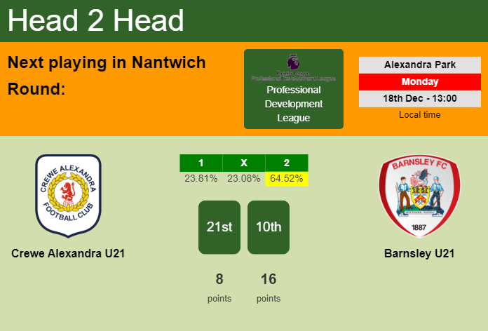 H2H, prediction of Crewe Alexandra U21 vs Barnsley U21 with odds, preview, pick, kick-off time 18-12-2023 - Professional Development League
