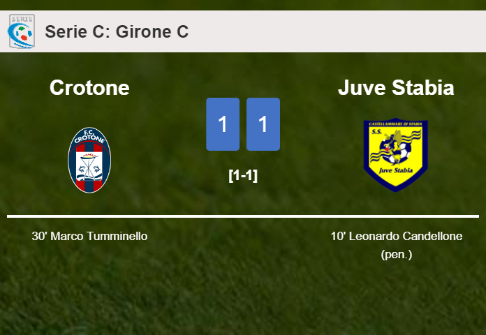 Crotone and Juve Stabia draw 1-1 on Saturday