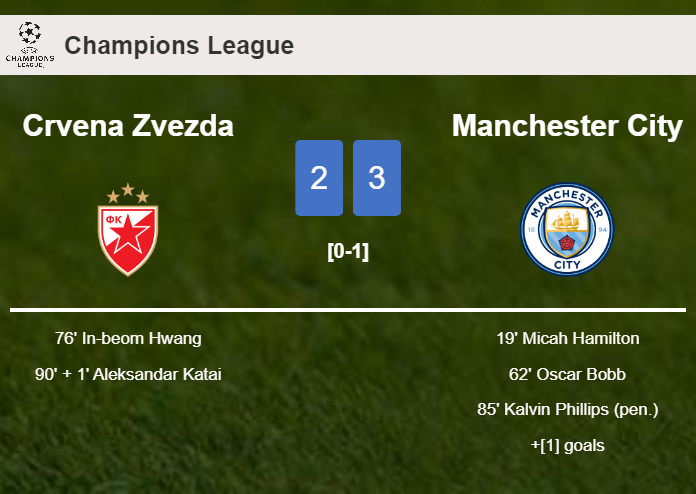 Manchester City conquers Crvena Zvezda 3-2