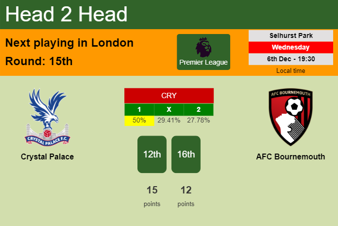 H2H, prediction of Crystal Palace vs AFC Bournemouth with odds, preview, pick, kick-off time 06-12-2023 - Premier League