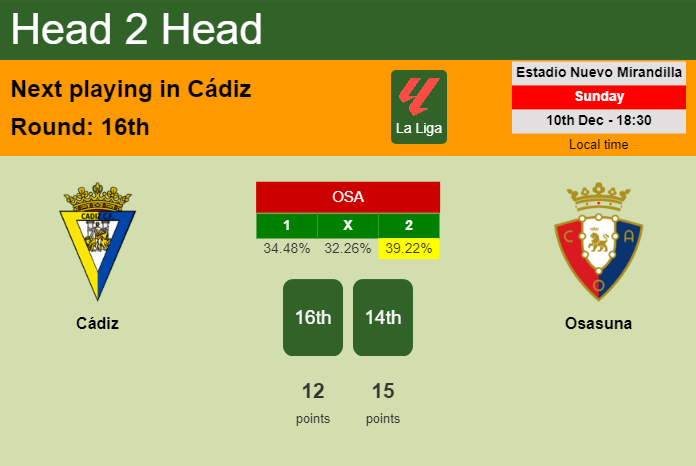 H2H, prediction of Cádiz vs Osasuna with odds, preview, pick, kick-off time 10-12-2023 - La Liga