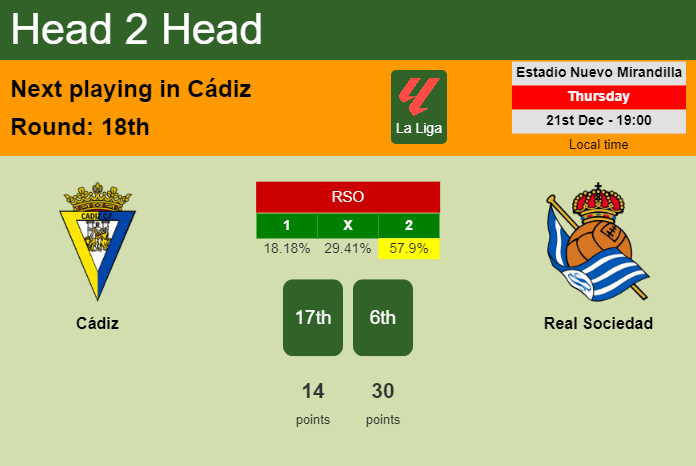 H2H, prediction of Cádiz vs Real Sociedad with odds, preview, pick, kick-off time 21-12-2023 - La Liga