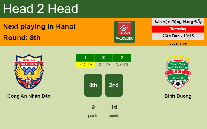 H2H, prediction of Công An Nhân Dân vs Binh Duong with odds, preview, pick, kick-off time 26-12-2023 - V-League