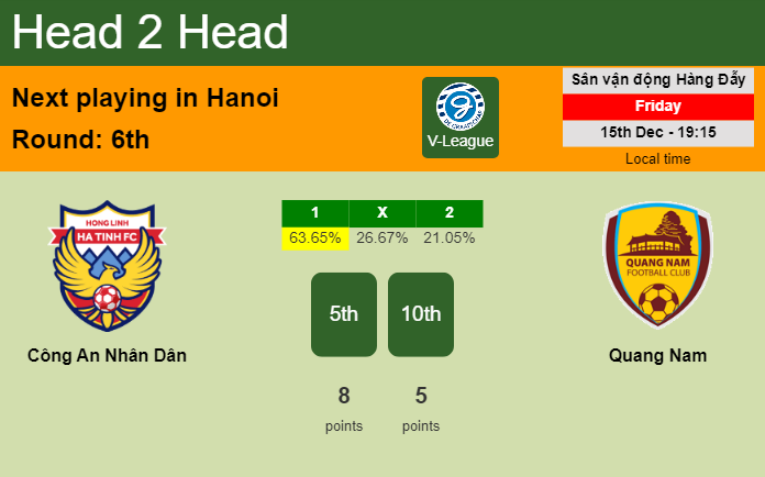 H2H, prediction of Công An Nhân Dân vs Quang Nam with odds, preview, pick, kick-off time 15-12-2023 - V-League