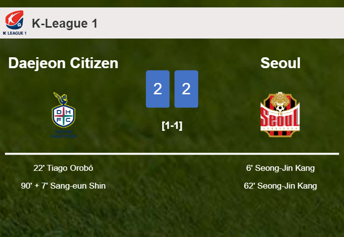 Daejeon Citizen and Seoul draw 2-2 on Saturday