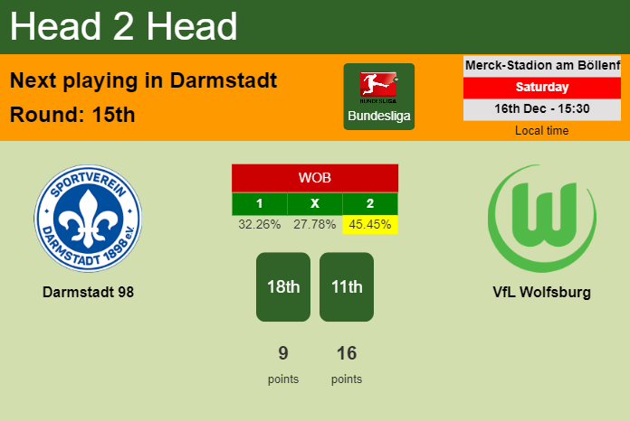 H2H, prediction of Darmstadt 98 vs VfL Wolfsburg with odds, preview, pick, kick-off time 16-12-2023 - Bundesliga