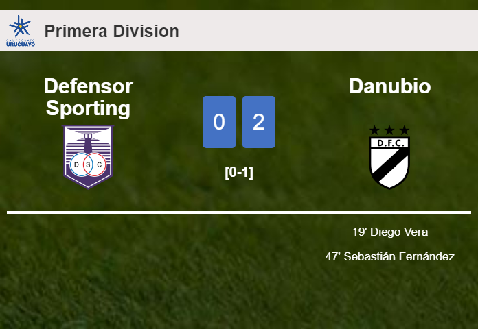 Danubio beats Defensor Sporting 2-0 on Thursday
