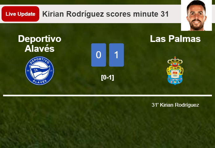 LIVE UPDATES. Las Palmas leads Deportivo Alavés 1-0 after Kirian Rodríguez scored in the 31 minute