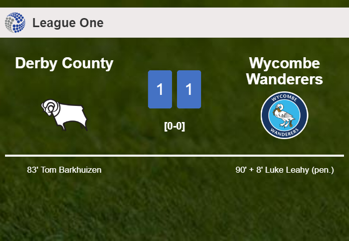 Wycombe Wanderers clutches a draw against Derby County