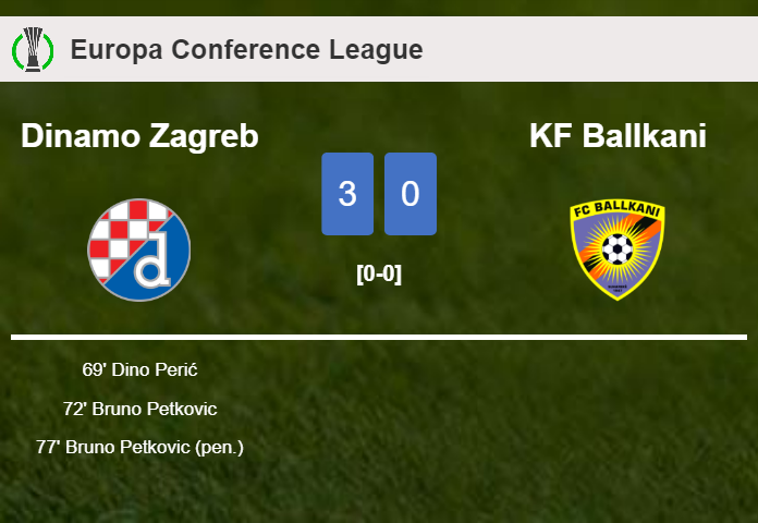 Dinamo Zagreb tops KF Ballkani 3-0