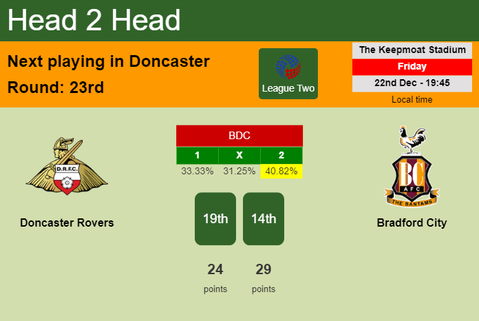 H2H, prediction of Doncaster Rovers vs Bradford City with odds, preview, pick, kick-off time 22-12-2023 - League Two