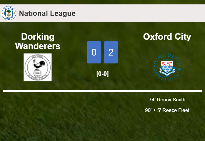 Oxford City prevails over Dorking Wanderers 2-0 on Tuesday