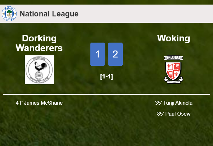 Woking clutches a 2-1 win against Dorking Wanderers