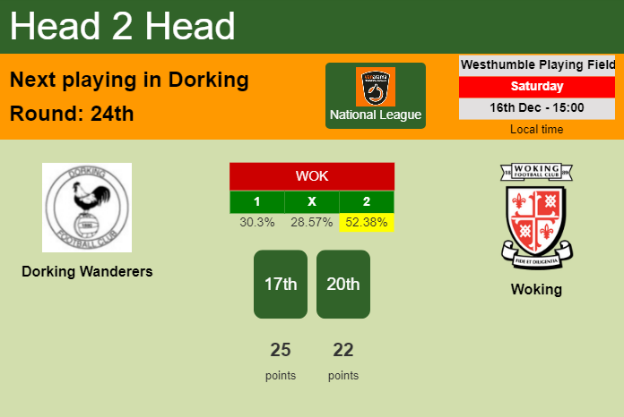 H2H, prediction of Dorking Wanderers vs Woking with odds, preview, pick, kick-off time 16-12-2023 - National League