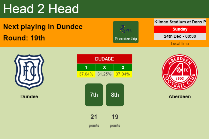 H2H, prediction of Dundee vs Aberdeen with odds, preview, pick, kick-off time 24-12-2023 - Premiership