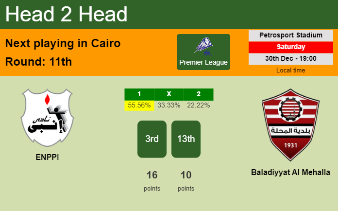 H2H, prediction of ENPPI vs Baladiyyat Al Mehalla with odds, preview, pick, kick-off time 30-12-2023 - Premier League