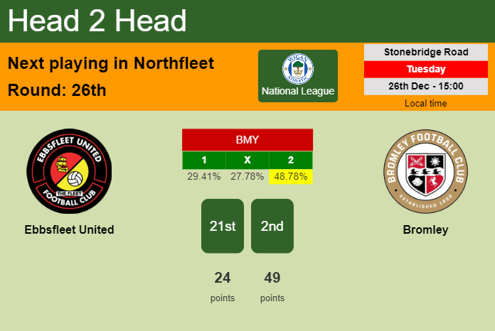 H2H, prediction of Ebbsfleet United vs Bromley with odds, preview, pick, kick-off time 26-12-2023 - National League