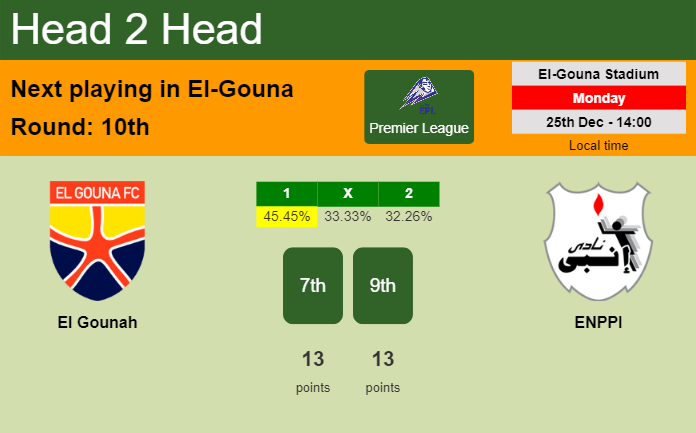 H2H, prediction of El Gounah vs ENPPI with odds, preview, pick, kick-off time 25-12-2023 - Premier League