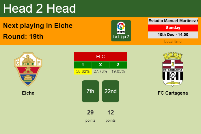 H2H, prediction of Elche vs FC Cartagena with odds, preview, pick, kick-off time 10-12-2023 - La Liga 2
