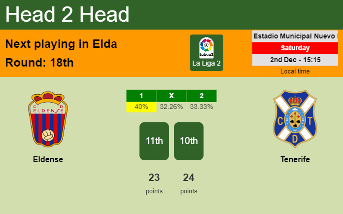 H2H, prediction of Eldense vs Tenerife with odds, preview, pick, kick-off time 02-12-2023 - La Liga 2