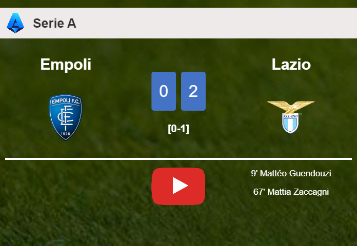 Lazio beats Empoli 2-0 on Friday. HIGHLIGHTS
