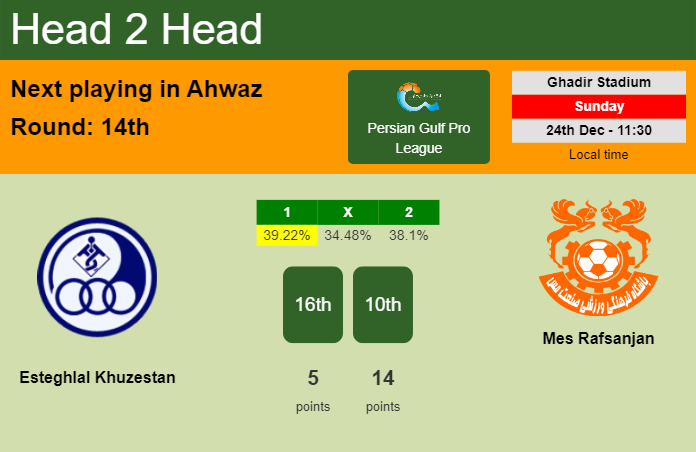 H2H, prediction of Esteghlal Khuzestan vs Mes Rafsanjan with odds, preview, pick, kick-off time 24-12-2023 - Persian Gulf Pro League