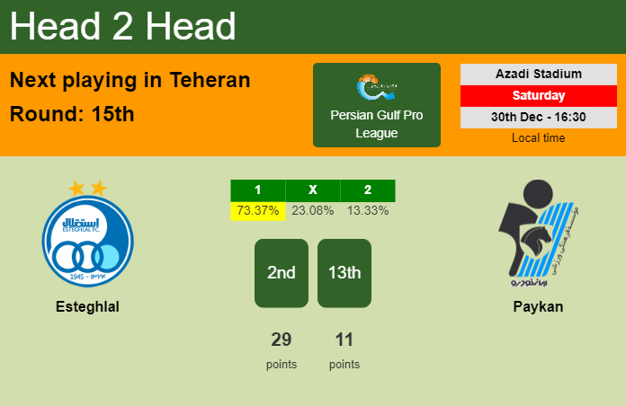 H2H, prediction of Esteghlal vs Paykan with odds, preview, pick, kick-off time 30-12-2023 - Persian Gulf Pro League