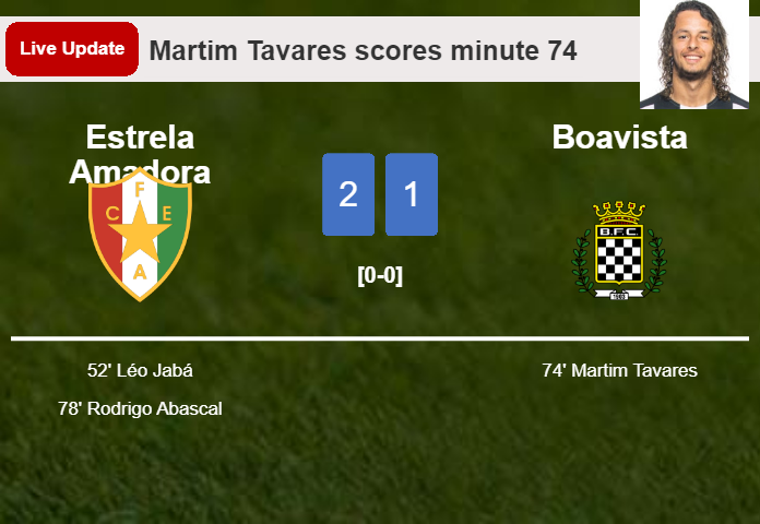 LIVE UPDATES. Estrela Amadora takes the lead over Boavista with a goal from Rodrigo Abascal in the 78 minute and the result is 2-1