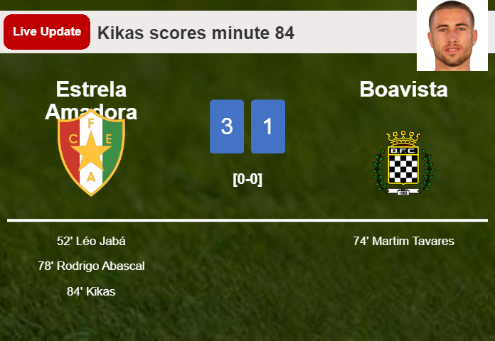 LIVE UPDATES. Estrela Amadora extends the lead over Boavista with a goal from Kikas in the 84 minute and the result is 3-1