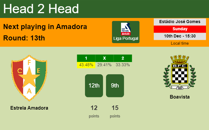 H2H, prediction of Estrela Amadora vs Boavista with odds, preview, pick, kick-off time 10-12-2023 - Liga Portugal