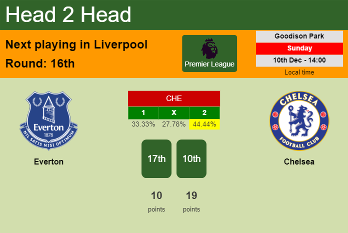 H2H, prediction of Everton vs Chelsea with odds, preview, pick, kick-off time 10-12-2023 - Premier League