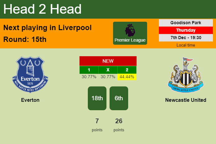 H2H, prediction of Everton vs Newcastle United with odds, preview, pick, kick-off time 07-12-2023 - Premier League
