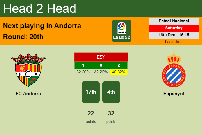 H2H, prediction of FC Andorra vs Espanyol with odds, preview, pick, kick-off time 16-12-2023 - La Liga 2