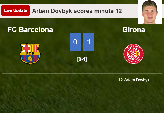 LIVE UPDATES. Girona leads FC Barcelona 1-0 after Artem Dovbyk scored in the 12 minute