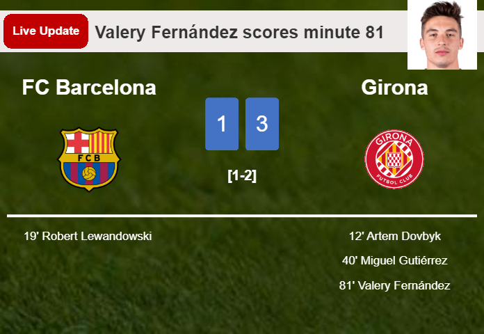 LIVE UPDATES. Girona scores again over FC Barcelona with a goal from Valery Fernández in the 81 minute and the result is 3-1