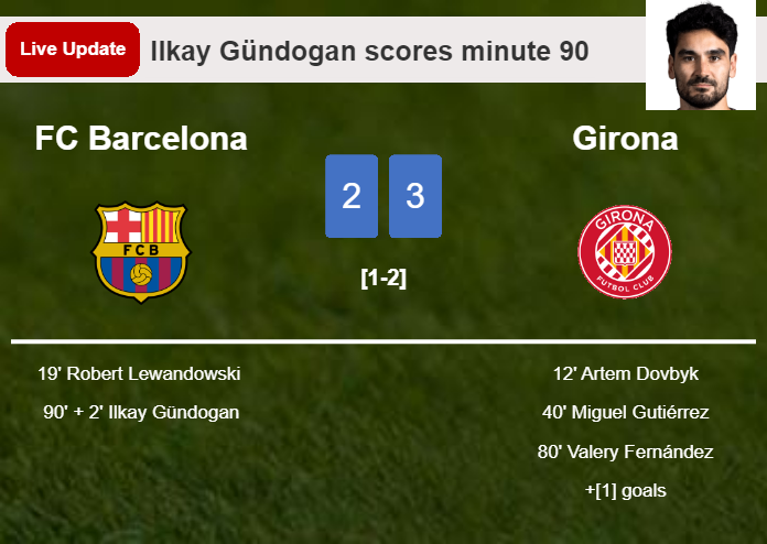 LIVE UPDATES. FC Barcelona getting closer to Girona with a goal from Ilkay Gündogan in the 90 minute and the result is 2-3