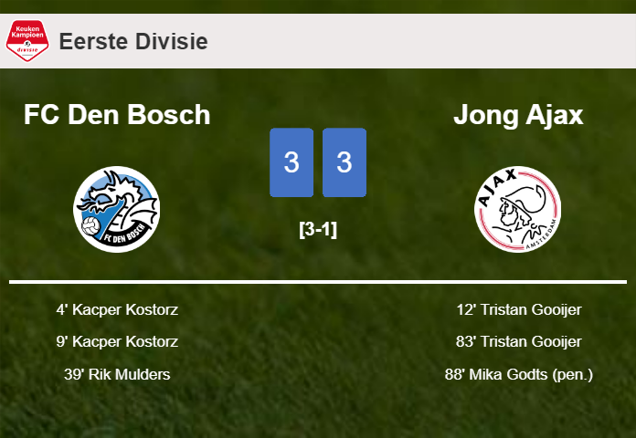 FC Den Bosch and Jong Ajax draws a hectic match 3-3 on Friday