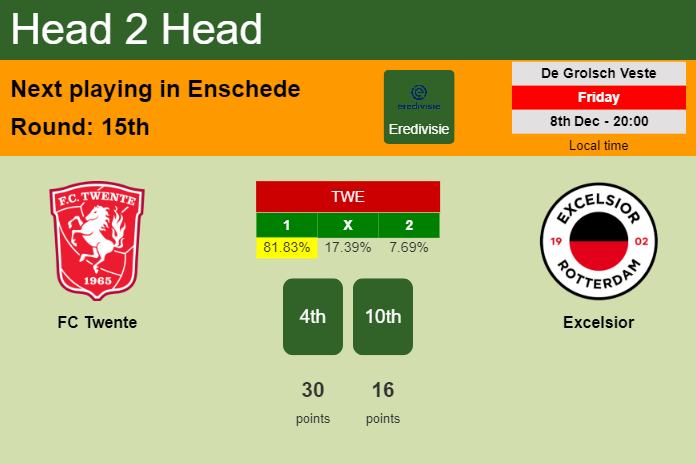 H2H, prediction of FC Twente vs Excelsior with odds, preview, pick, kick-off time 08-12-2023 - Eredivisie