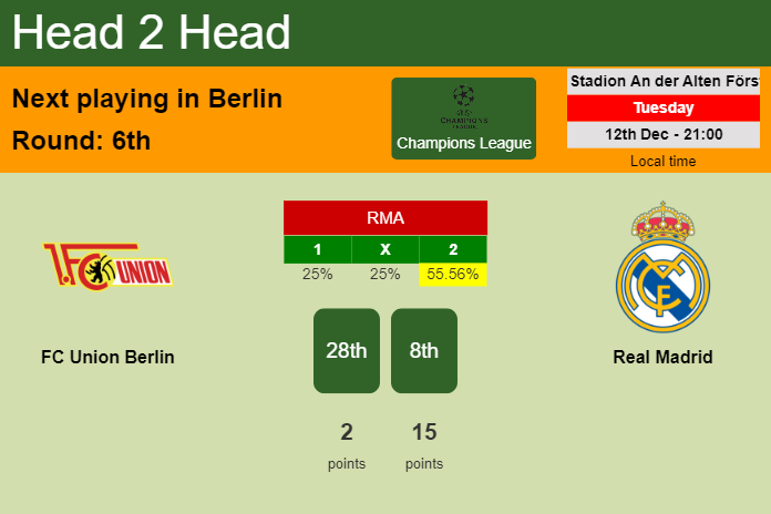 H2H, prediction of FC Union Berlin vs Real Madrid with odds, preview, pick, kick-off time 12-12-2023 - Champions League